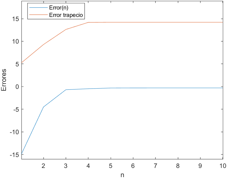 Archivo:Error2 3HSC.png