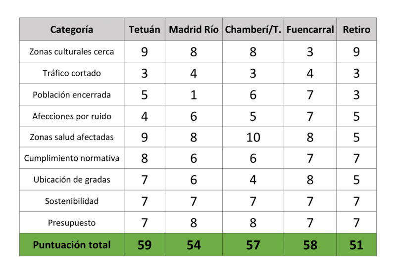 Archivo:TABLA CIRCUITOS F1 QGIS.png