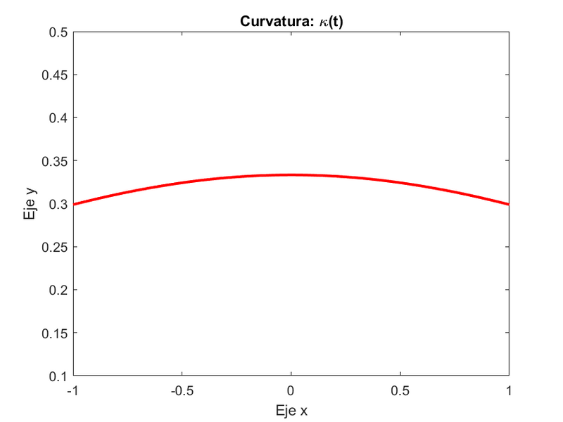 Archivo:1curvatura.png