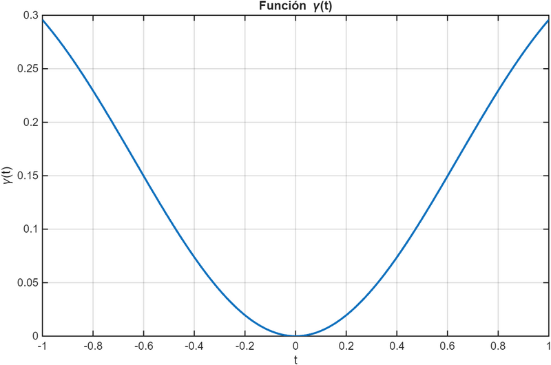 Archivo:Grafica densidad.png
