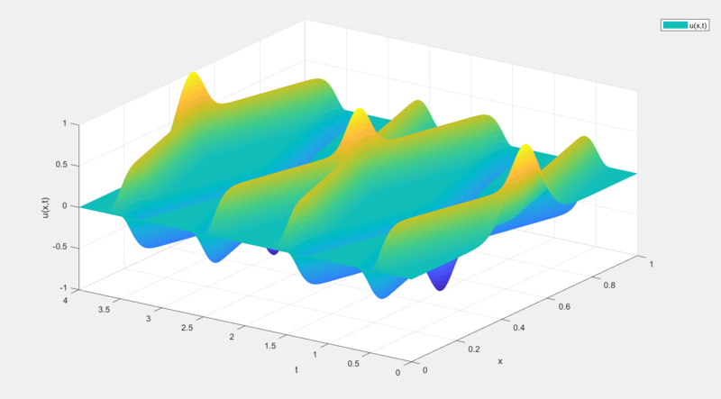 Archivo:Cero a cuatro.png