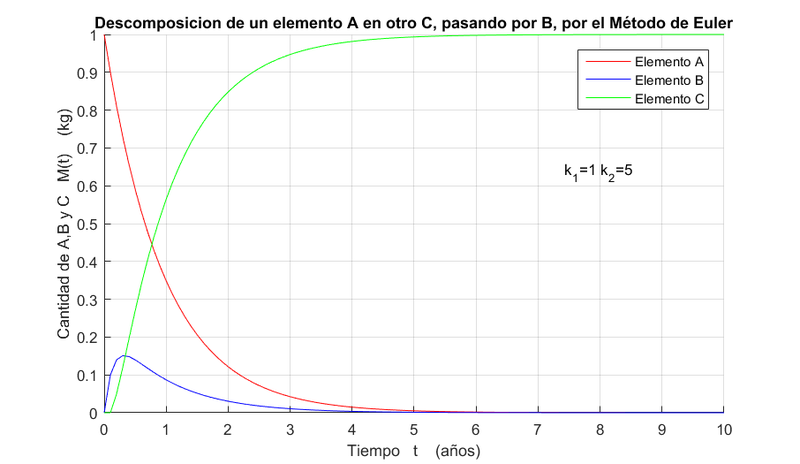 Archivo:Descomposicion euler 1 5.png