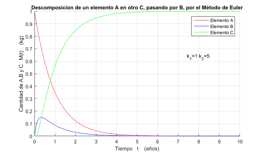Descomposicion euler 1 5.png