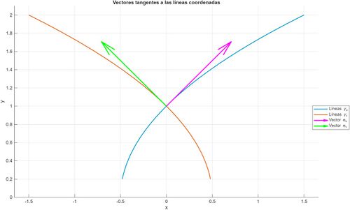 Vectores tangentes .jpg