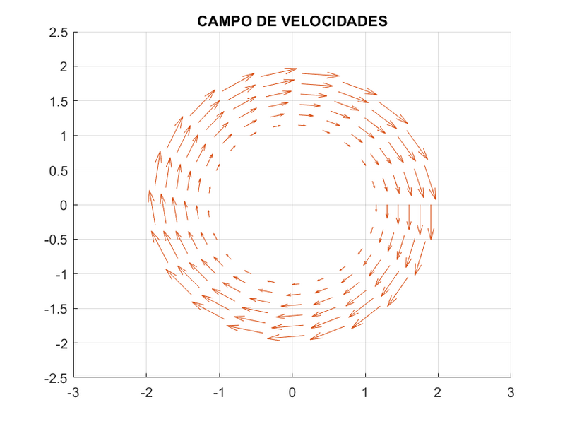 Archivo:Campo vel 33.png