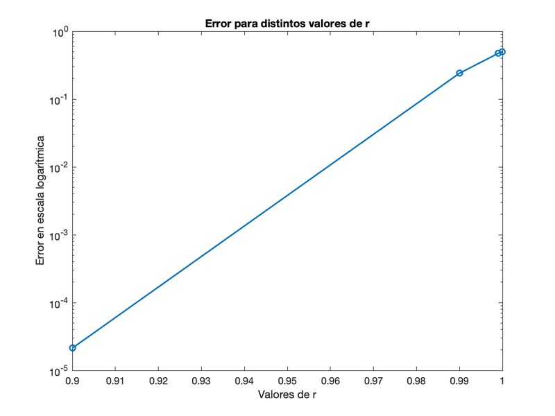 Archivo:EquipoLUA Pr3 Ej4 Ap2c.png