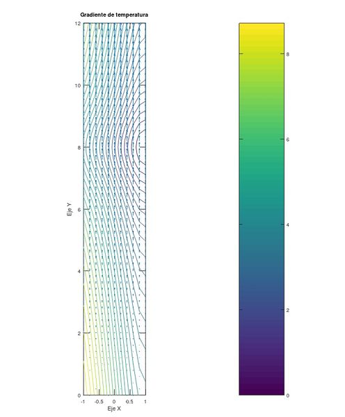 Archivo:Gradiente de temperatura15.jpeg