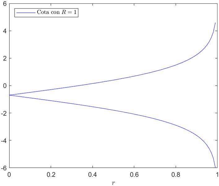 Archivo:CGomJRod LaplaceHarnack.png