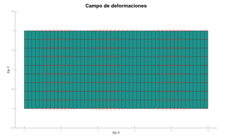Archivo:Campo de deformanciones.png