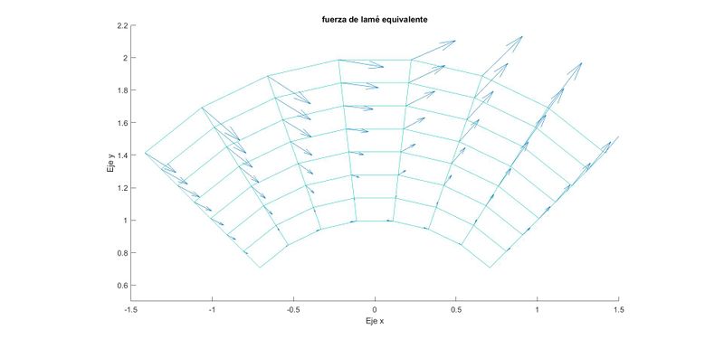 Archivo:Fuerza de lame equivalente.jpg