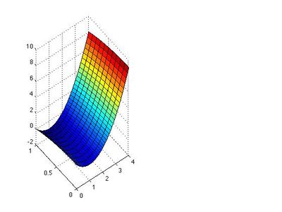 Campo de Temperaturas