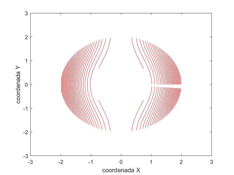 Archivo:Curvas nivel 29.jpg
