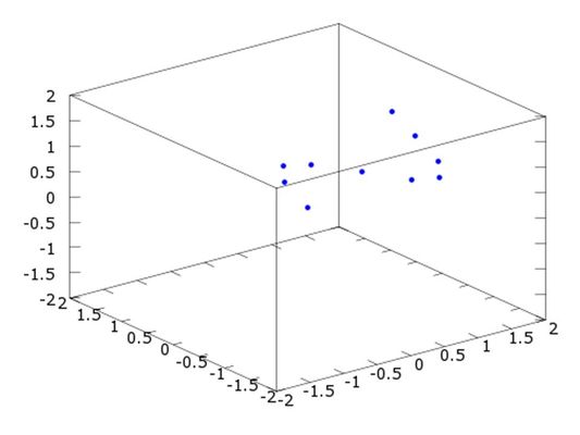 Sistema de partículas.