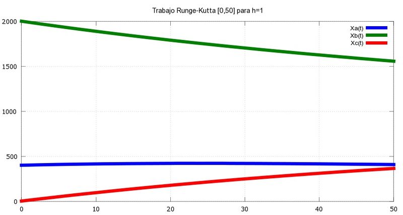 Archivo:Rungekutta1 nacho.jpg