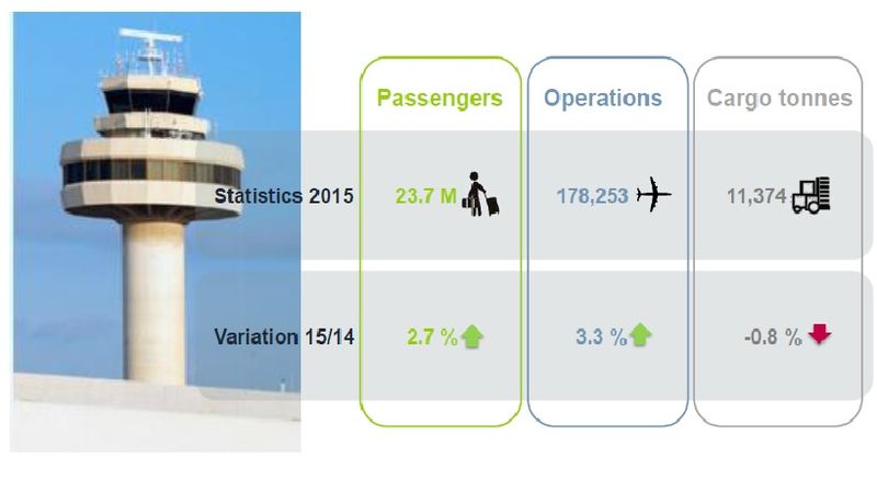 Archivo:SIG aeropuertomallorca 4.jpeg