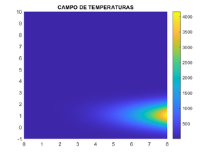 Campotemperaturasteoria.png