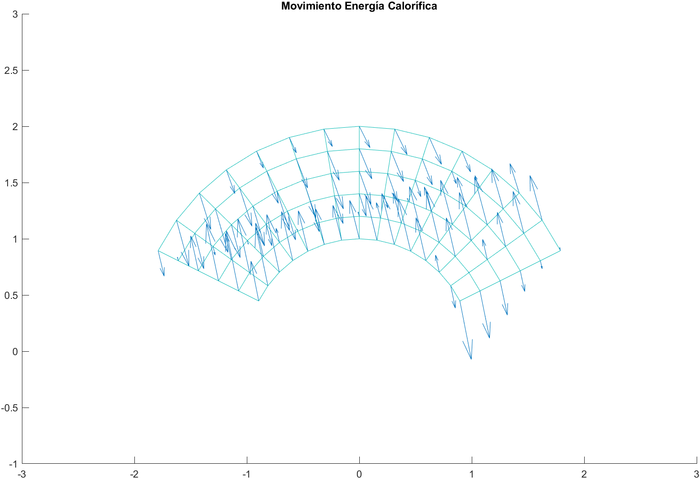 Representación del movimiento de la energía calorífica.