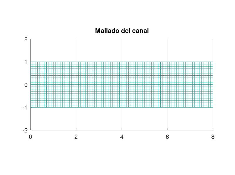 Archivo:Foto1v3 mallado canal.png