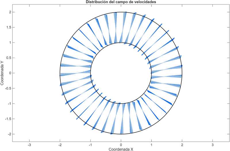 Archivo:Figura apartado 3.png