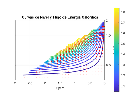 Ley de Fourier
