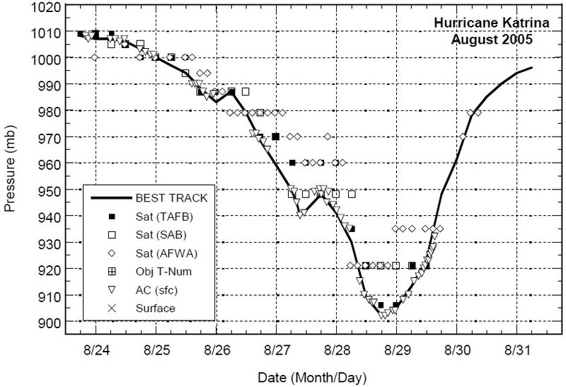 Archivo:12-PRESION Katrina.jpg