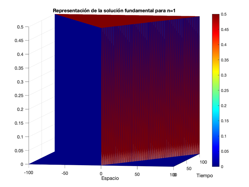 Archivo:EQUIPOLUA Ej2 Ap1 n1.png
