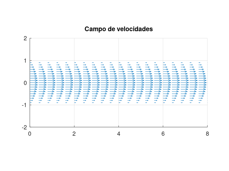 Archivo:Foto3bv1 campo velocidades.png