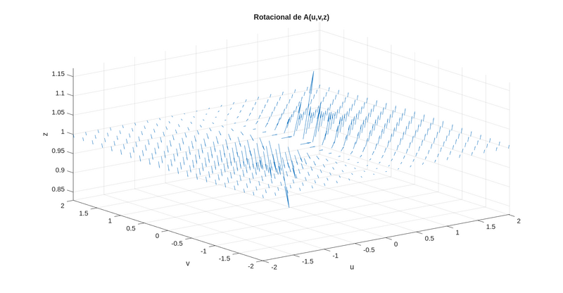 Archivo:Campo rotacional.png