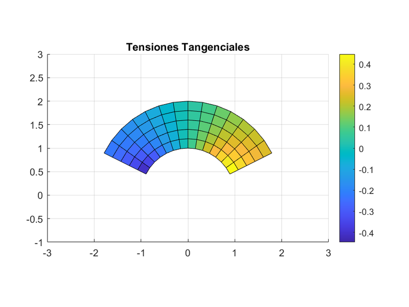 Archivo:Grupo45 Tangenciales.png