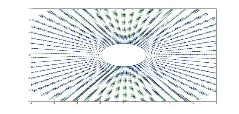 Archivo:Campos vectoriales.jpg