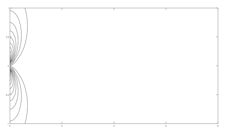 Archivo:Curvasniveltemp.png