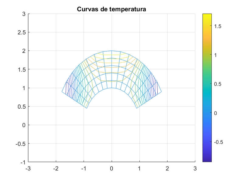 Archivo:Grupo45 Curvas de temperatura.png