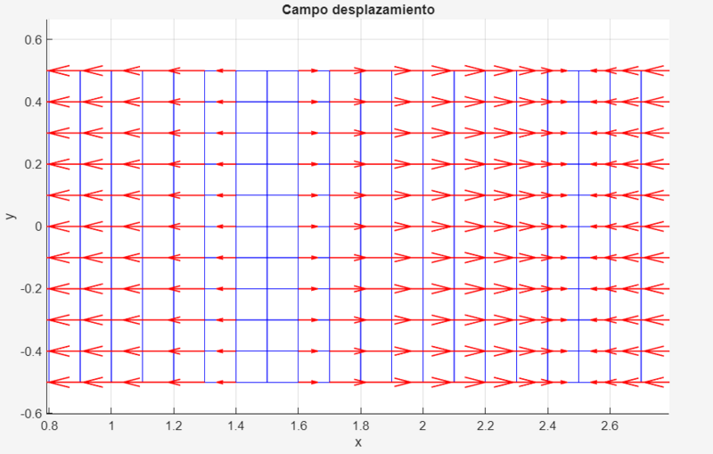 Archivo:Imagen Campo Desplazamientox2.png