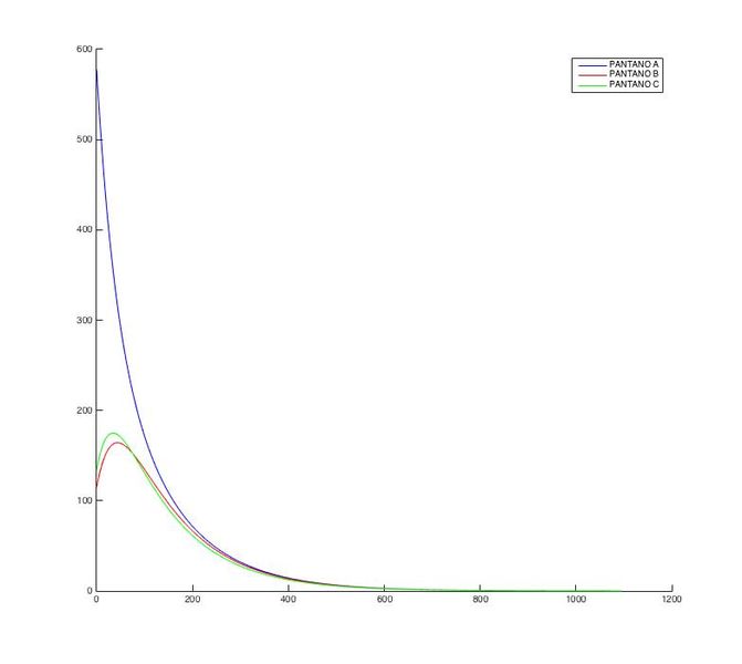 Archivo:Parte2 3años.jpg
