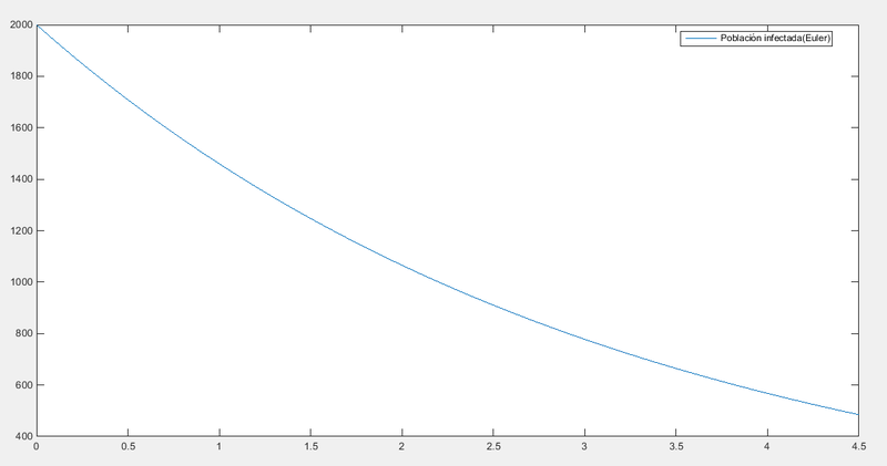 Archivo:2Euler.png