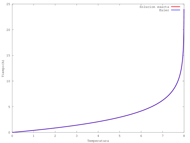 Archivo:CurvaAP1BIS.png