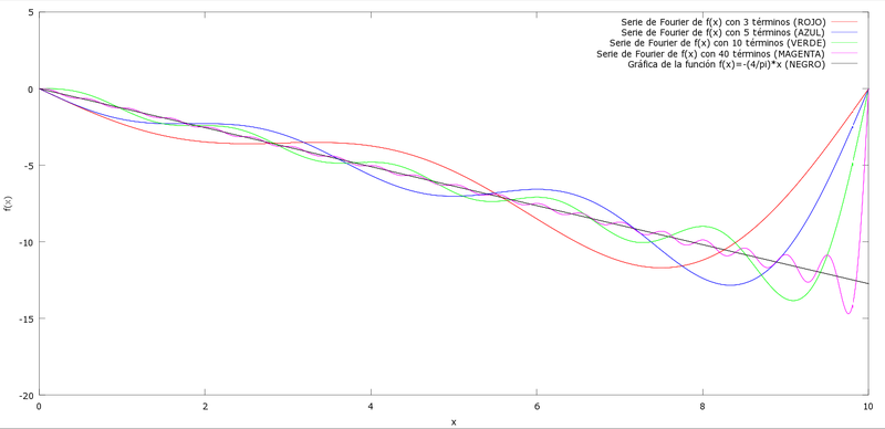 Archivo:F(x) definitiva.jpg