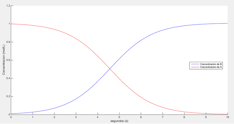 Archivo:GRAFICA BUENA2.png