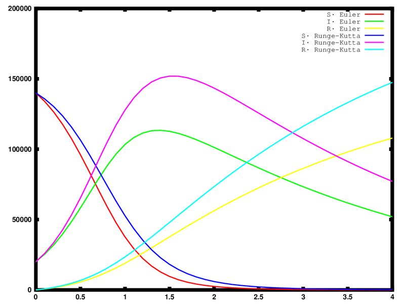 Archivo:Modelo 2.png