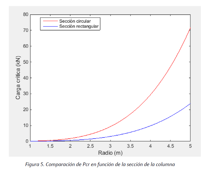 Archivo:Comparacionciryrec1.png