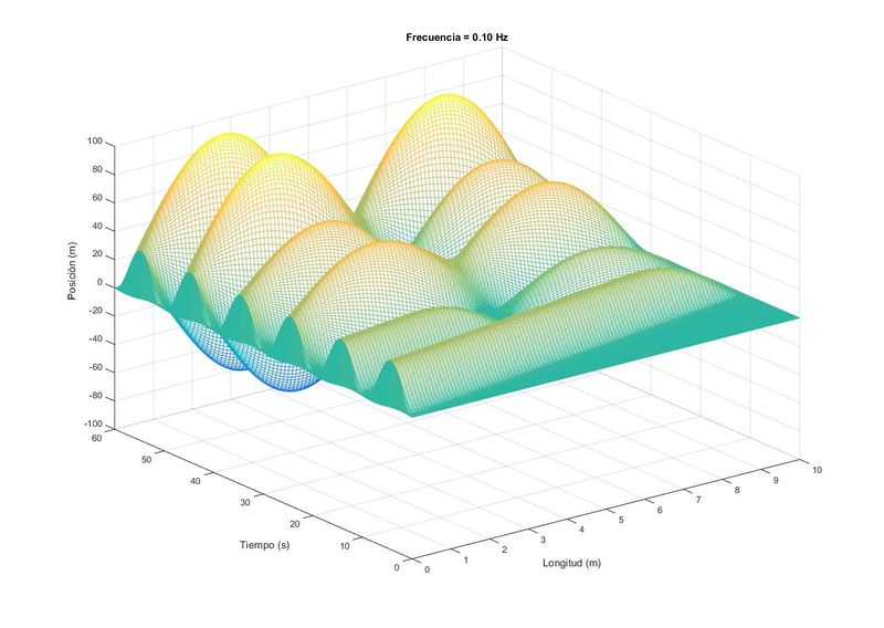 Archivo:T3Apartado6 graf F03.jpg