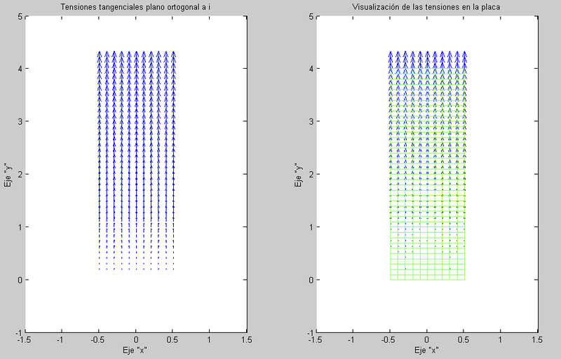 Archivo:Tangenciales orto i.png