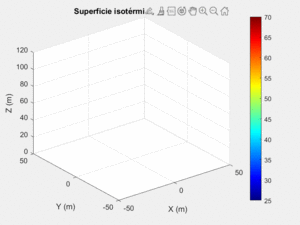 Superficies isotérmicas de la torre con gradientes de temperatura.