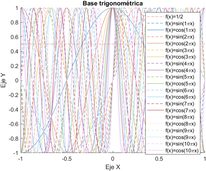 Archivo:EquipoLUA apartado1 practica1.png