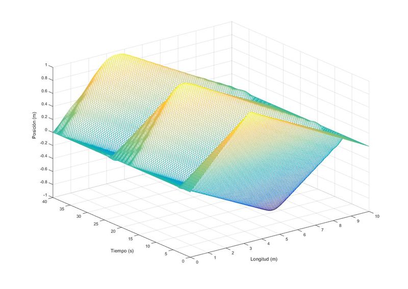 Archivo:T3Apartado2 graf.jpg