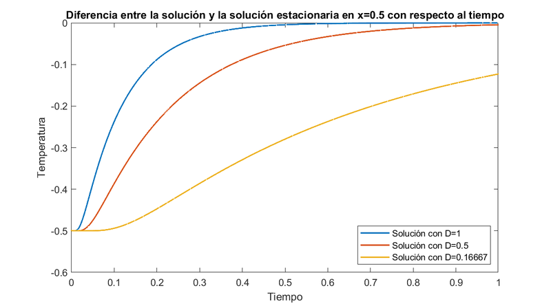 Archivo:EquipoLUA Pr2 Ej1 Ap6a.png