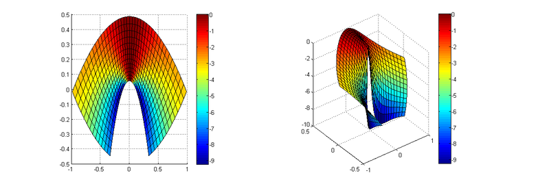 Archivo:Apartado 8 dos vistas.png