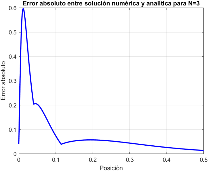 Archivo:Errores Nx4.png