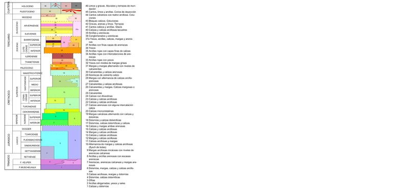 Archivo:Leyenda mapa geologico.png