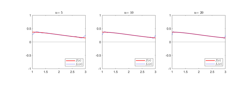 Archivo:CGomJRod GraficoSerief3SF.png
